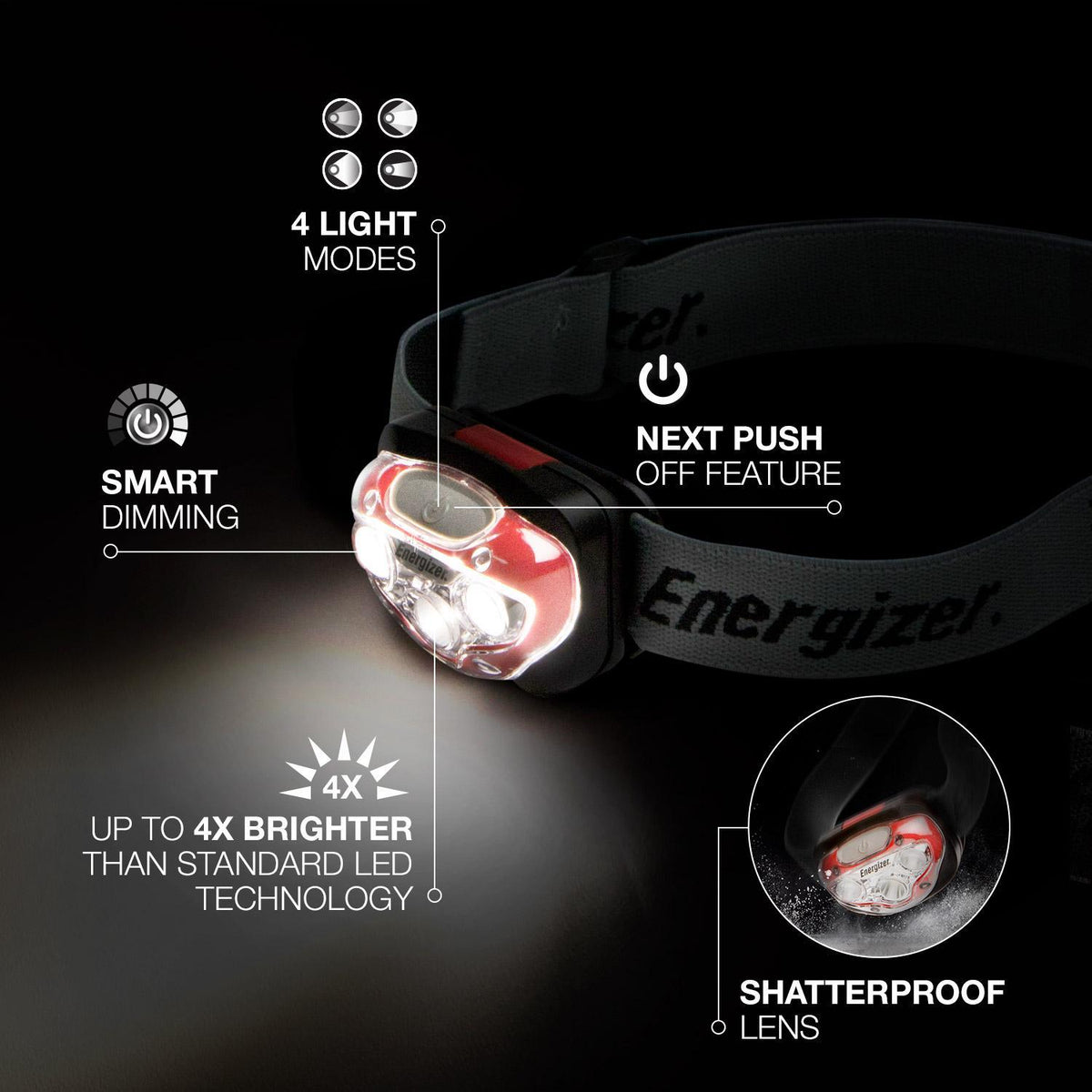 Selecta HDBIN32E HEADLAMP LED